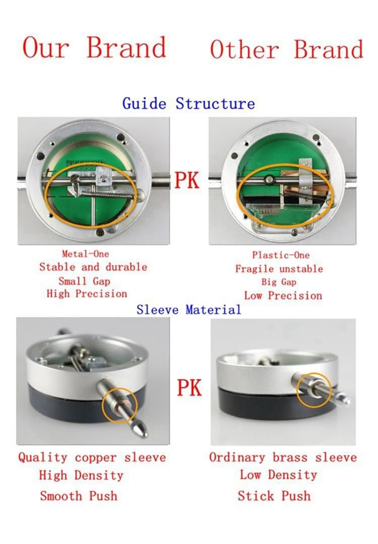 0.001mm ip54, à prova de óleo 12.7mm