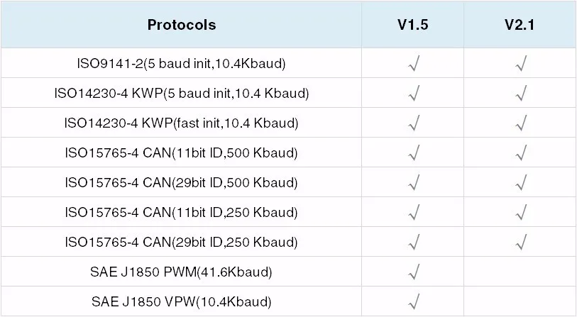 Лучшая цена ELM327 V1.5 wifi OBD2 сканер работает дизельные автомобили аппаратное обеспечение V1.5 V2.1 для IOS/Android Поддержка нескольких протоколов