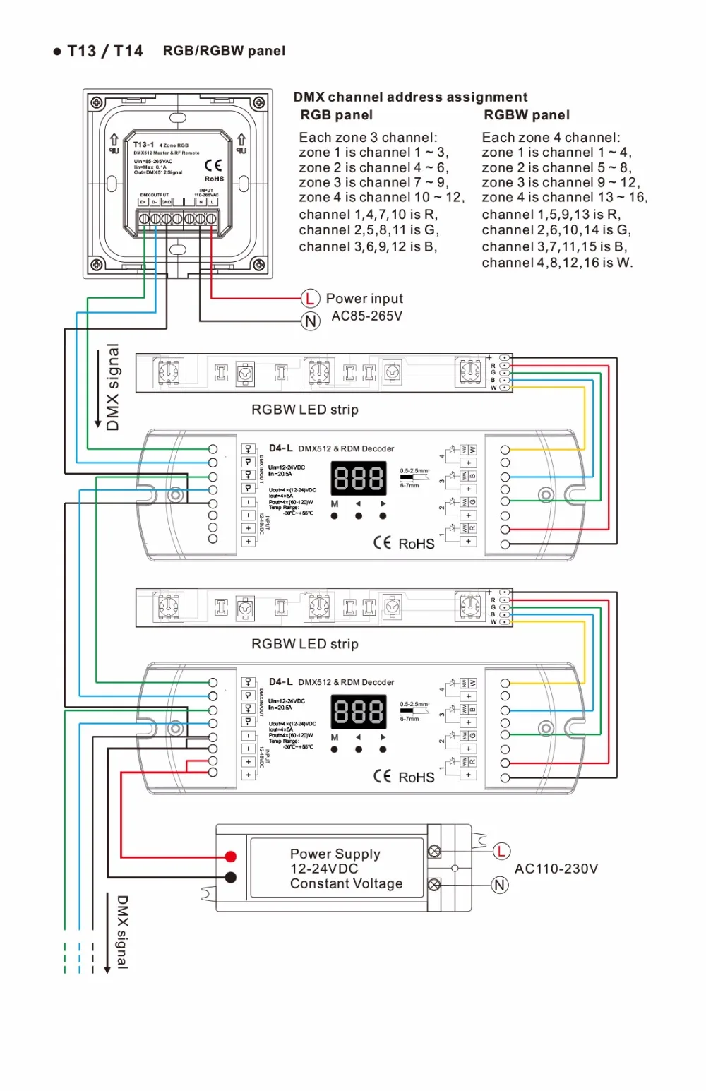 Настенный DMX512 Контроллер Сенсорная панель 4 зоны один цвет/двойной цвет/RGB/RGBW DMX512 мастер диммер AC85-265V