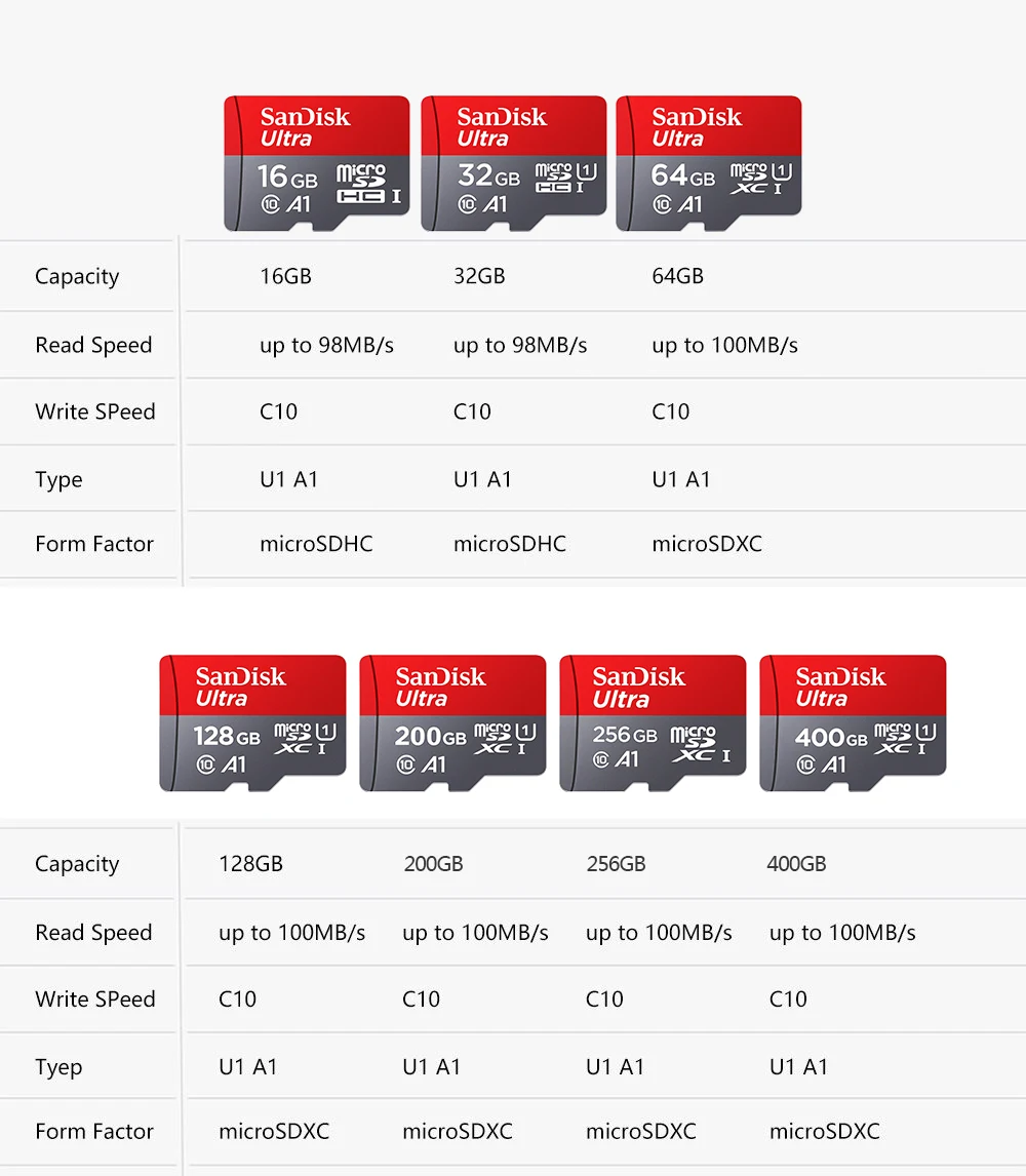 Двойной флеш-накопитель SanDisk карты памяти 16 Гб оперативной памяти, 32 Гб встроенной памяти MicroSD 64 Гб 128 ГБ 200 ГБ 256 Гб 400 гб до 98 МБ/с. скорость чтения Class10 micro SD карты