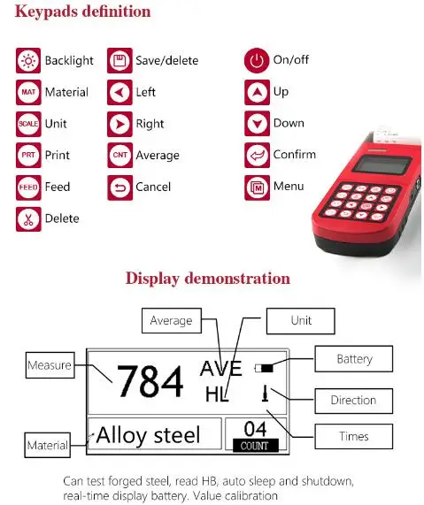 keypads