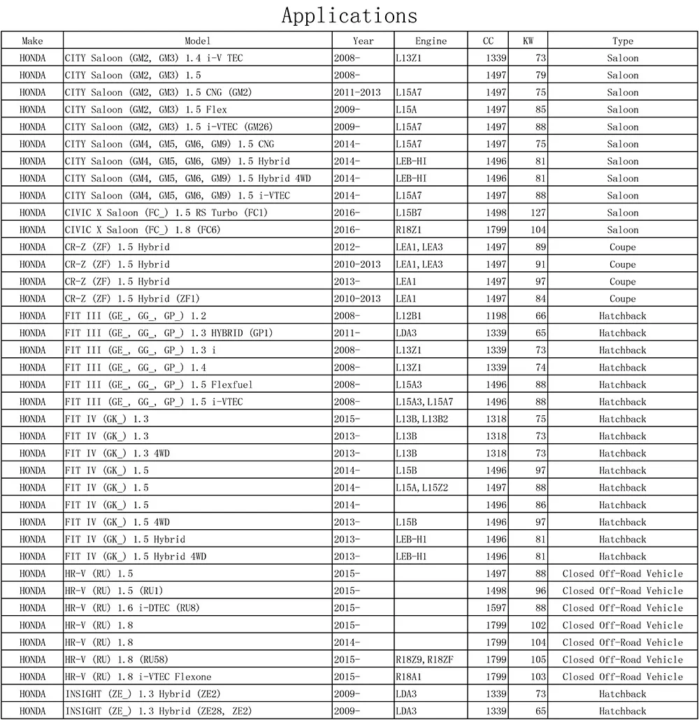 2x автомобиль аксессуары пыльца салонный фильтр кондиционера 80292-TF0-G01 для Honda City Civic X CR-Z 4 HR-V 2013