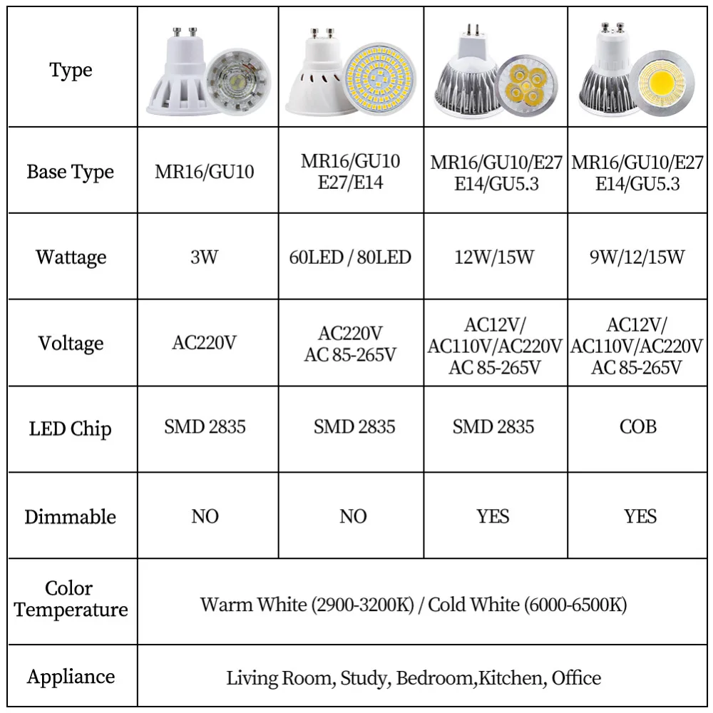 Светодиодная лампа направленсветильник света точечная cfl MR16 GU10 E14 E27 Диодная GU5.3