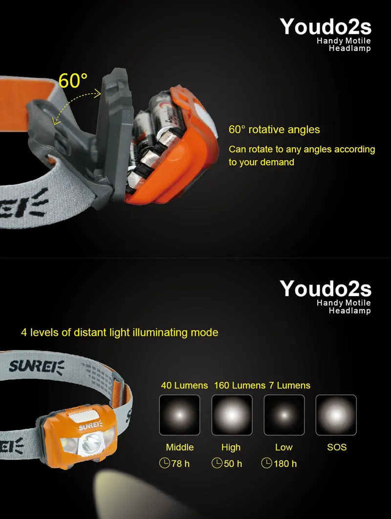SUNREX Youdo2s светодиодный налобный фонарь IPX6 Водонепроницаемый XPG2 R4 светодиодный+ 2x3030 светодиодный s 7 режимов 3 x AAA батареи Открытый Туризм Велоспорт