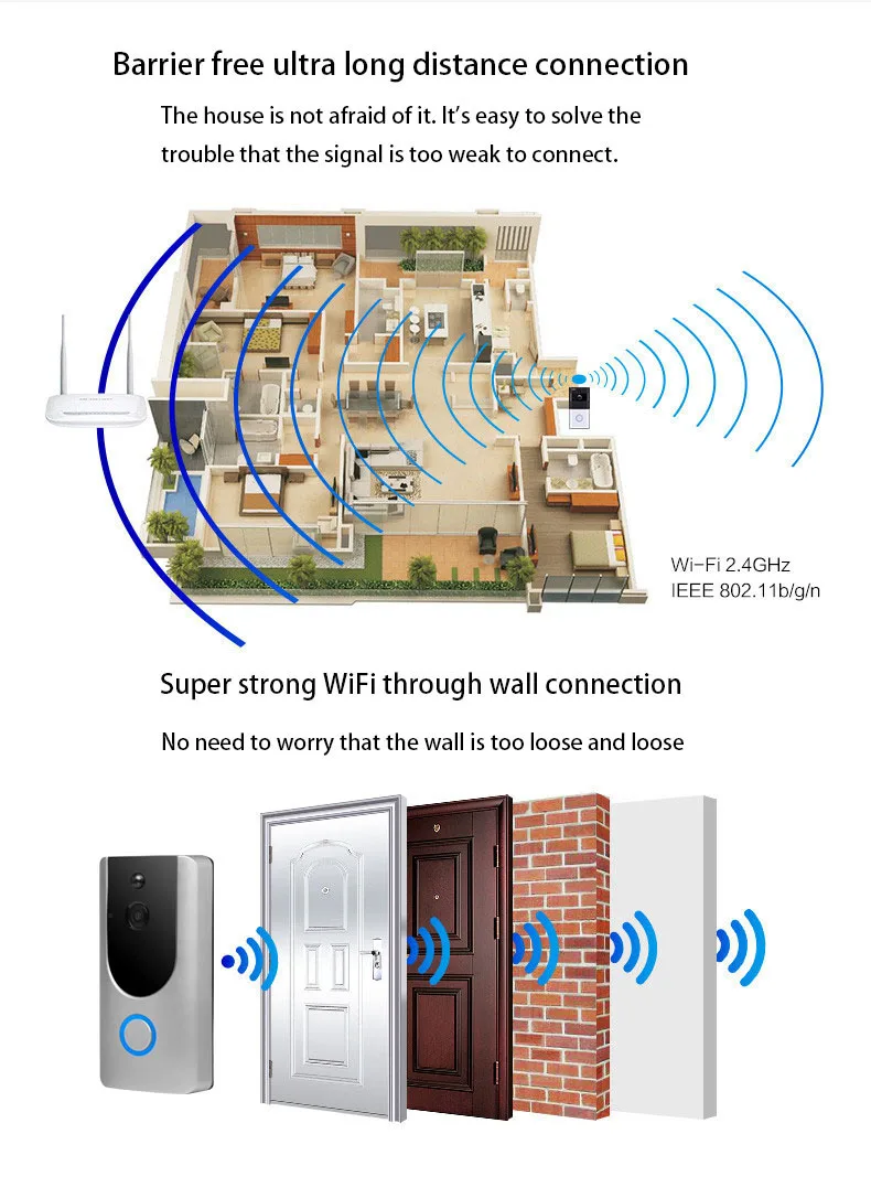 Беспроводной Wi-Fi видео звонок 1.0MP дверной звонок Камера Ночное видение двухстороннее аудио Батарея Управление Водонепроницаемый