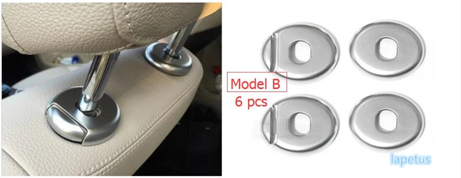 Model B