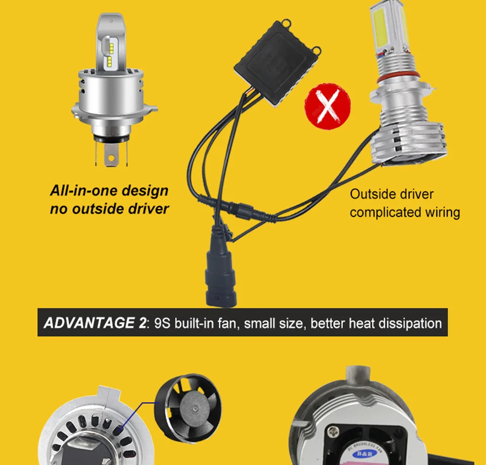 LED Car Lights H1 H4 H7 H11 9005 9006 Auto Headlamp Bulbs 12V 24V Cars Headlights 80W CREE LED Chips 6000K White Lamp (22)