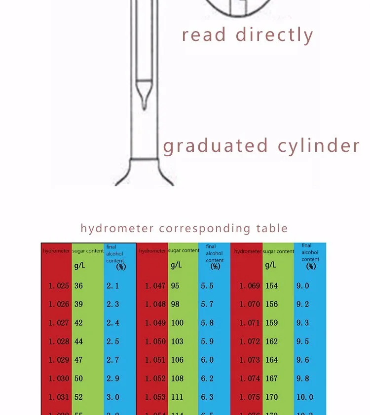 Тестовые банки спиртовой Ареометр домашнее ПИВОВАРЕНИЕ вино Saccharometer Cider спирт тест ing высокое качество содержание сахара тест ing