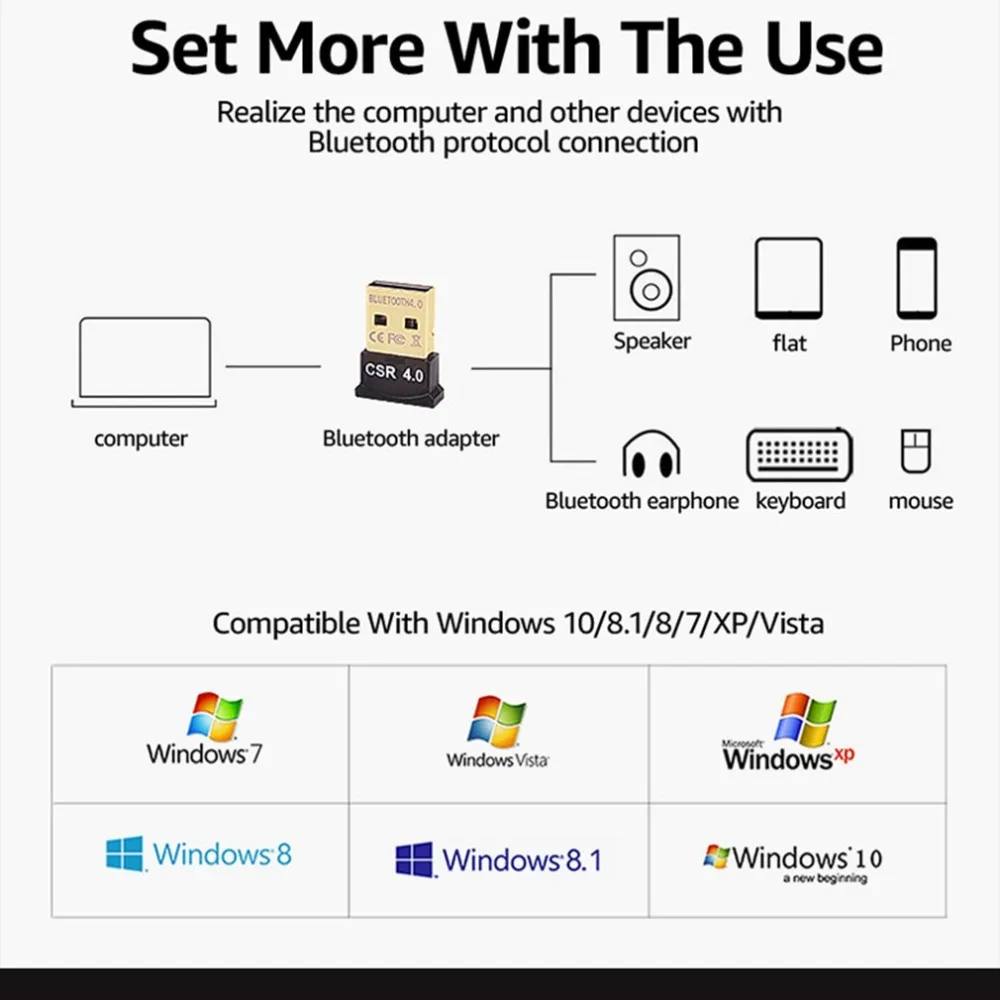 Беспроводной USB Bluetooth адаптер 4,0 Bluetooth Dongle Музыка Звуковой приемник Adaptador передатчик для компьютера портативных ПК