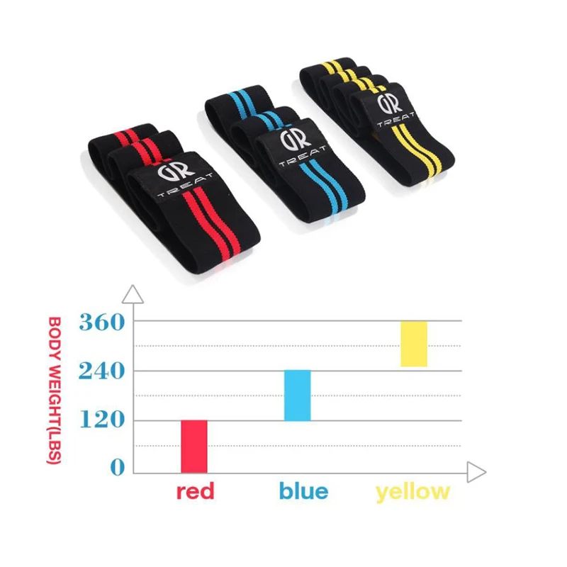 GR Hip Resistance Band Circle Resistance Band for Legs and Butt Booty Exercise Band for Squats Home Gym Yoga Strength Training GR Hip Resistance Band Circle Resistance Band for Legs and Butt Booty Exercise Band for Squats Home Gym Yoga Strength Training