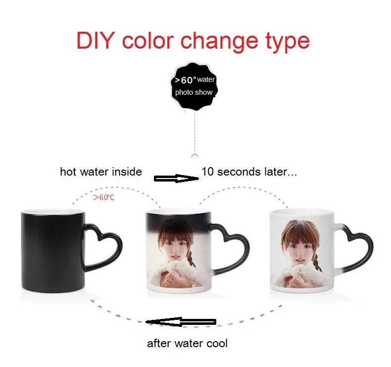 DIY color change type