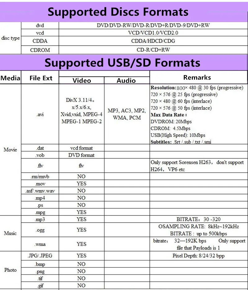 DVD e VCD Player