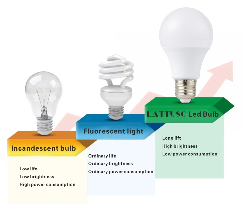 LARZI светодио дный лампа E14 E27 светодио дный лампы AC 220 V 230 V 240 V 3 W 5 W 7 W 9 W 12 W 15 W лампада светодио дный Spotlight настольные лампы, светильники свет