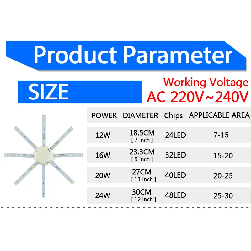 Светодиодная потолочная лампа 12 Вт, 16 Вт, 18 Вт, 20 Вт, 24 Вт, 220 В, печатная плата, модифицированный светильник, светодиодная лампочка, лампочка осьминог, энергосберегающая лампа, плафон