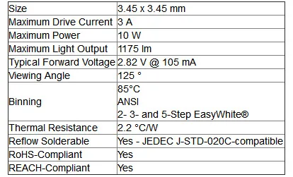 Cree XP-L2 V5