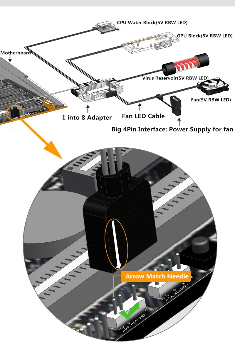 Bykski B-TR-1TO8 1-8 lighting Hub RGB Splitter 5V Symphony(RBW) lighting SYNC line поддержка AURA ASUS MSI ASrock Mobo