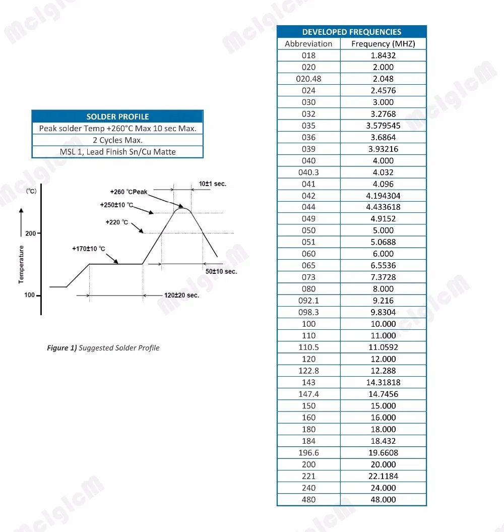 50 шт 49U HC-49U 10 МГц ошибка 20ppm 20pF Кварцевый резонатор