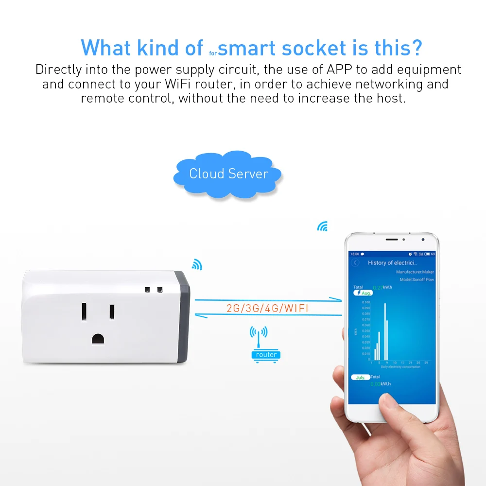 

Sonoff S31 US Wifi Power Socket Remote Control Smart Plug Wireless Mini Wall Outlet Smart Home Energy Measure Monitoring Monitor