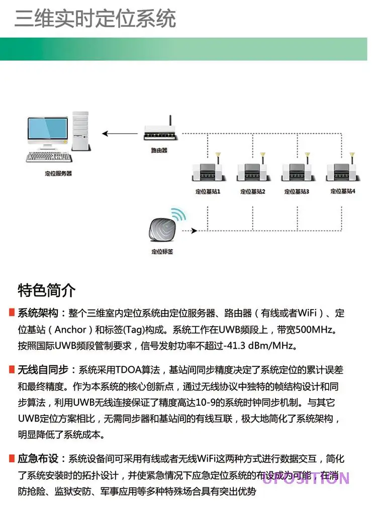 Для UWB позиционирования базовая станция TDOA 3D синхронная в реальном времени высокоточная система внутреннего позиционирования WiFi POE