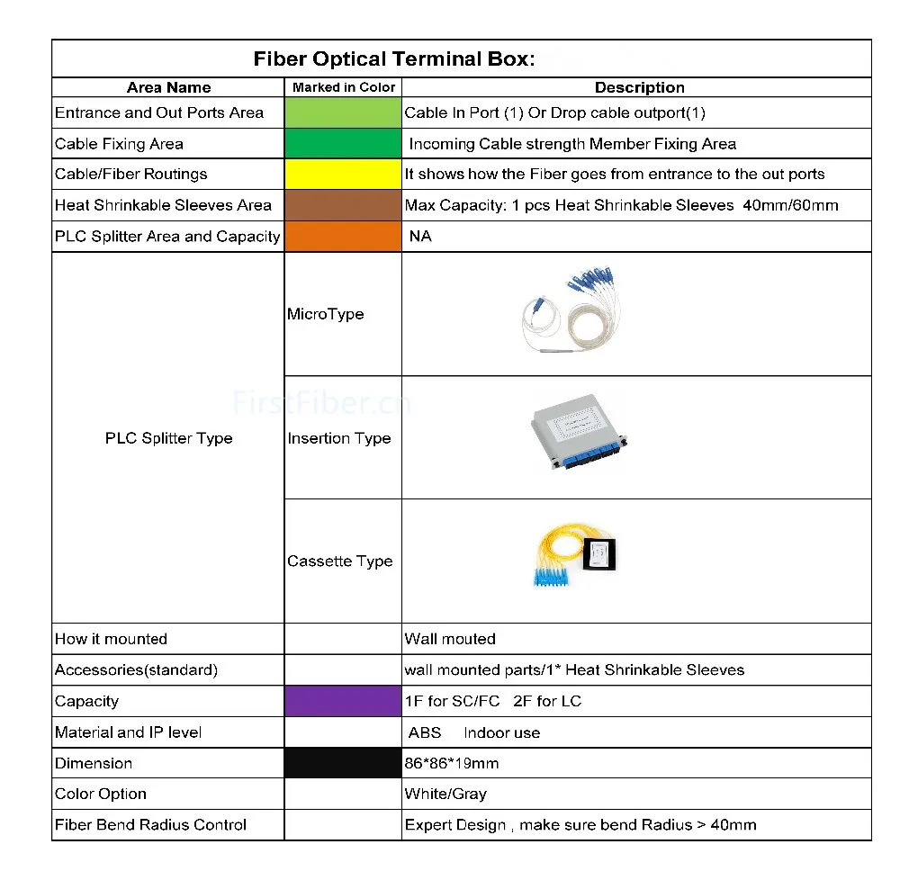 FirstFiber FTTH 1 core волокно распределительная коробка 1 порт 1 разъем канала Splitter Box Крытый открытый оптический разветвитель Box