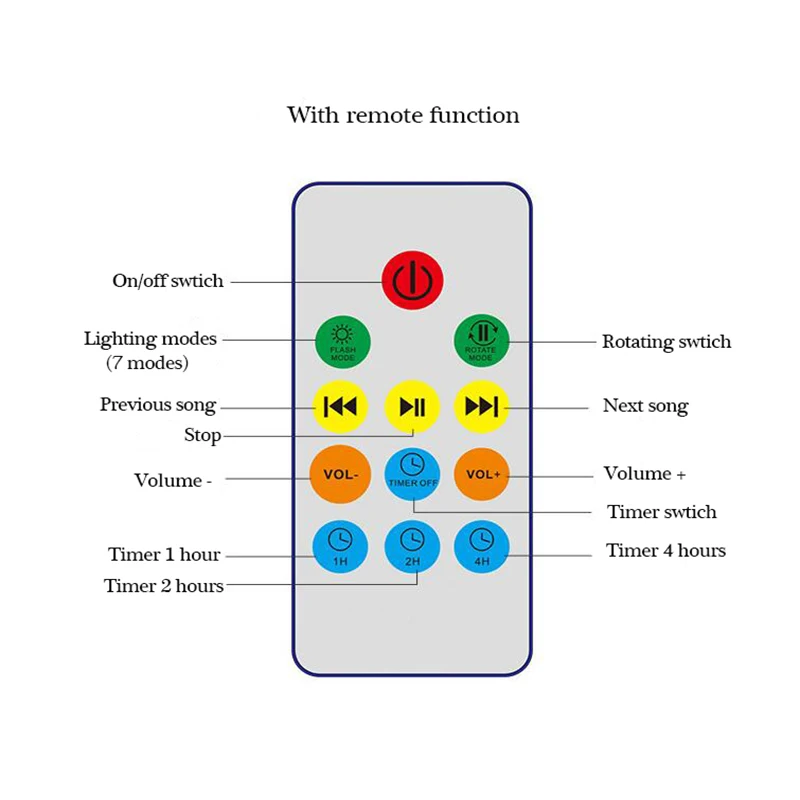 أورورا المحيط نسج سماء نجمية العارض Led ليلة ضوء Luminaria الجدة USB ليلة مصباح الوهم للأطفال الأطفال هدايا