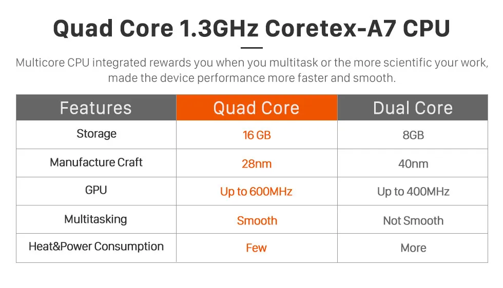 Cheap Seicane Car Android 8.1 GPS 10.1" HD 2Din Auto Radio For Honda Accord 7 2003 2004 2005 2006 2007 Stereo Player Quad Core 3G Wifi 2