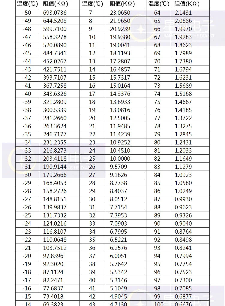 5 шт. тонкий пленочный термостат 1% NTC10K B3950 сверхтонкий датчик температуры