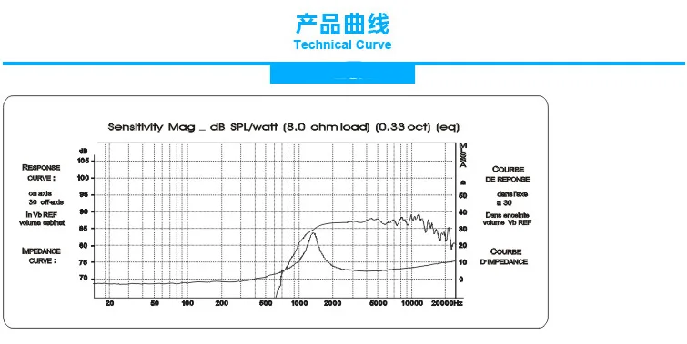 ACC-1366-7