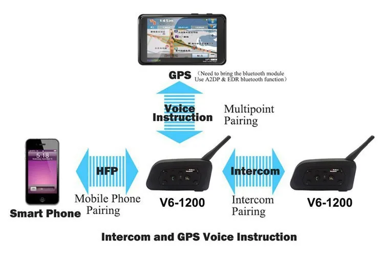 2set 1200M Motorcycle Bluetooth Helmet Intercom 6 riders BT Wireless Waterproof Interphone Headsets MP3