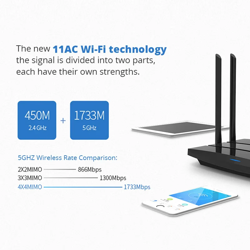 Новый TP LINK WDR8500 Беспроводной маршрутизатор Dual Band Gigabit Порты и разъёмы 2200 Мбит/с