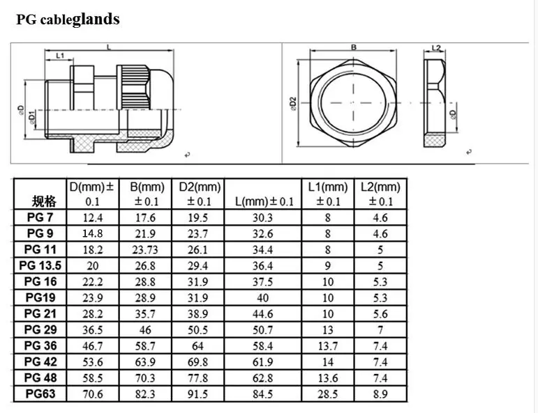 PG19 M24/M25X1.5 водонепроницаемый нейлон кабельный ввод Размеры изгиб кабельные вводы