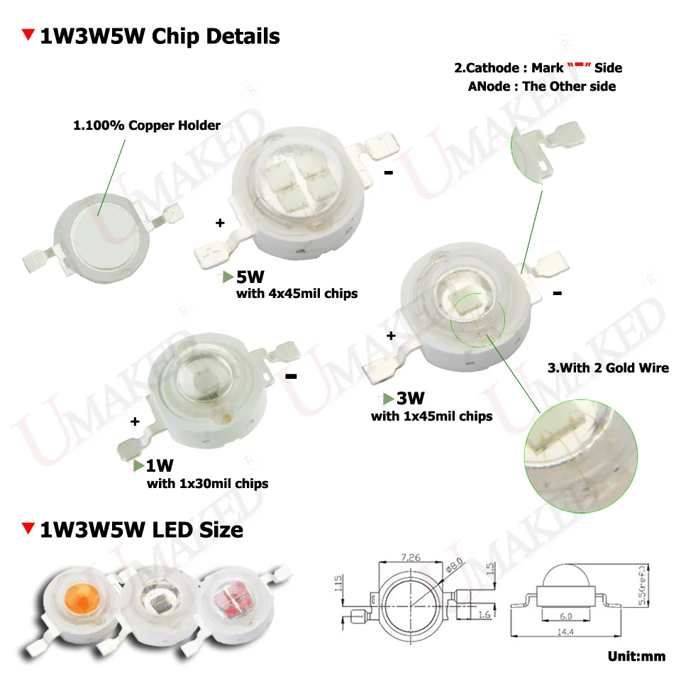 1W3W5W-Size-01