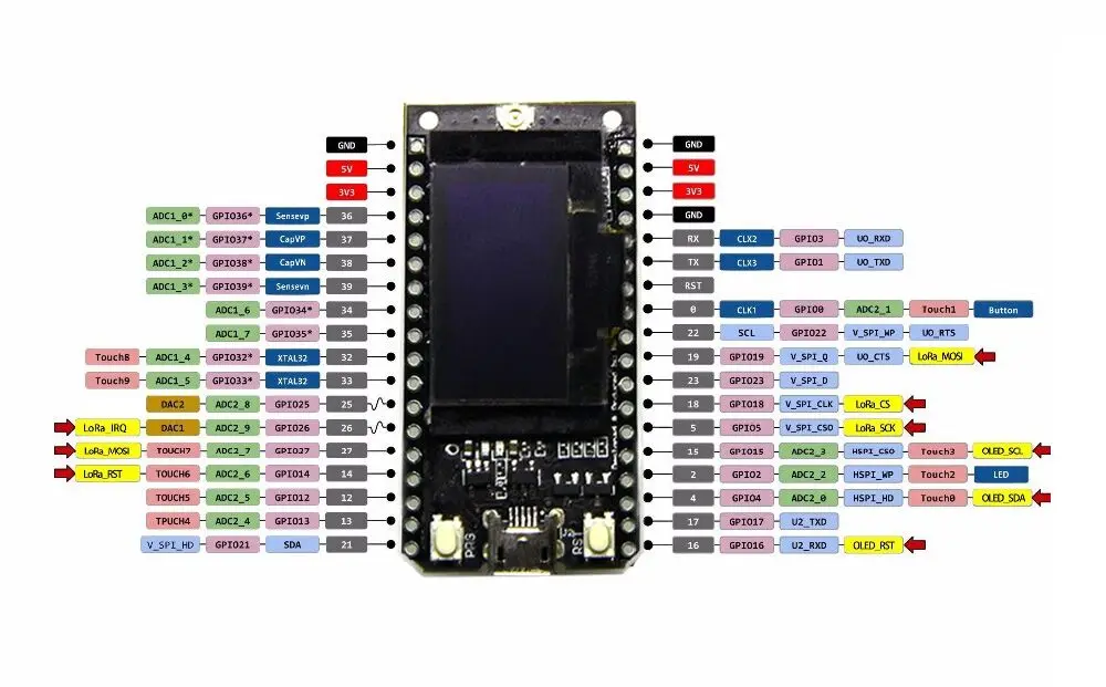 LILYGO®TTGO 433/470/868/915 МГц ESP32 LoRa OLED 0,96 дюймов Дисплей Bluetooth WI-FI ESP-32 модуль макетной платы 1 комплект = 2 шт