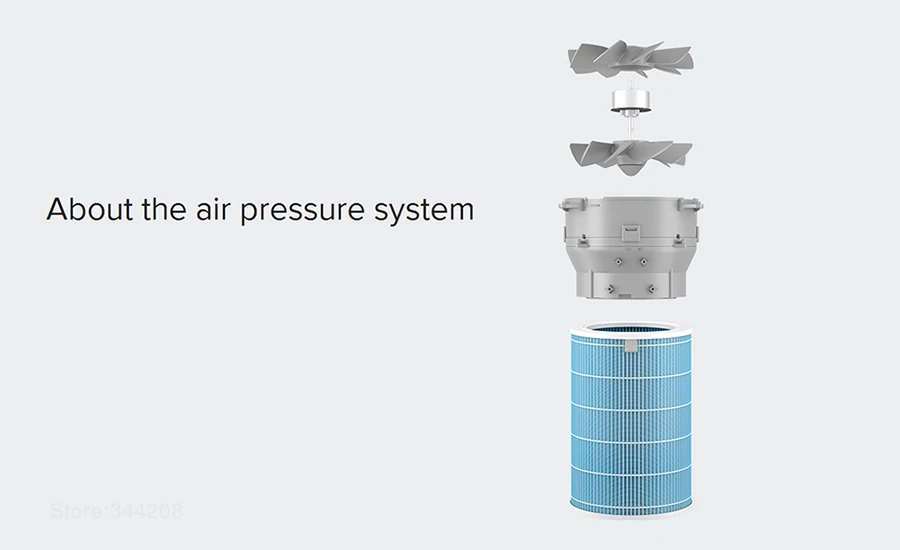 Mi Air Purifier 2 Features1111