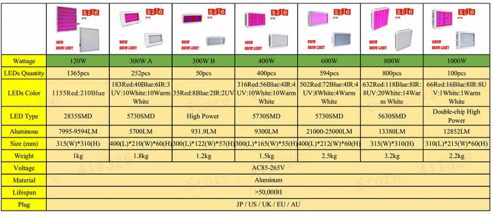Горячая 120 Вт 300 Вт 400 Вт 600 Вт 800 Вт 1000 Вт Светодиодный светильник для выращивания полный спектр лампа для выращивания растений аквариум для гидропоники теплицы