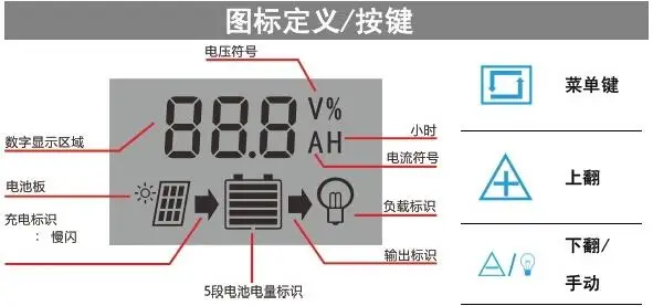 Солнечный контроллер 12V24V30A USB зарядное устройство для мобильного телефона 30A генерировать фотогальванические солнечные панели