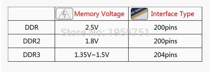 Mllse ноутбук Sodimm ram DDR3 4 Гб 1066 МГц 1,5 в память для ноутбука PC3-8500S 204pin без ECC ноутбук ram memoria