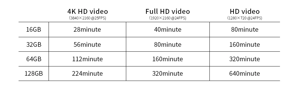 Двойной Флеш-накопитель SanDisk SD карты C10 UHS-I слот для карт памяти Ultra SDHC/SDXC Class10 16 Гб оперативной памяти, 32 Гб встроенной памяти, 64 ГБ 128 80 МБ/с. читать Скорость для Камера видеокамера sdunc