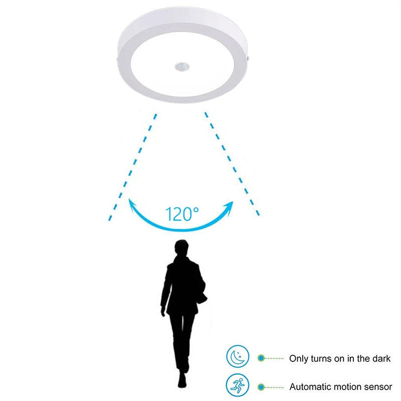 Датчик движения человека светодиодные потолочные светильники Lampars человеческие индукционные потолочные светильники для ресторана ванной прохода лестницы