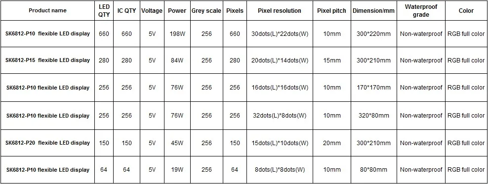 1x гибкие sk6812 RGB полноцветный светодиодный пиксель светодиодный экран матрица 660 светодиодов/280 светодиодов/256 светодиоды /150 светодиодов/64