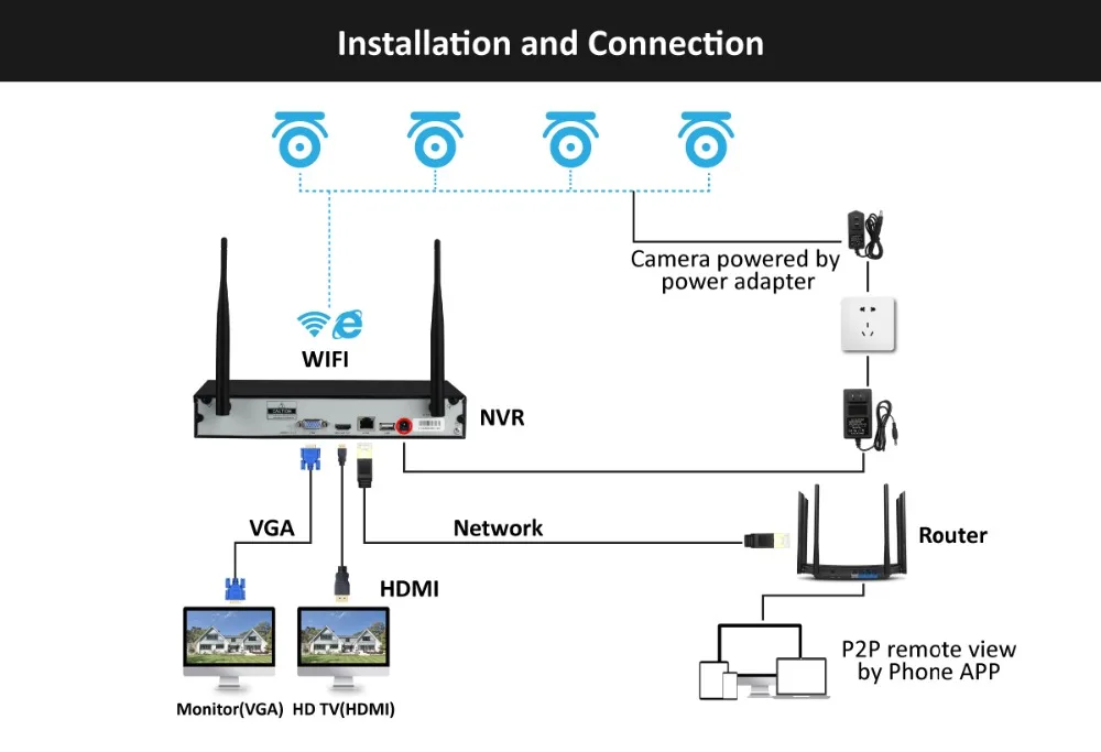 Jennov 4CH H.265 5MP Беспроводная ip-камера для наружного видеонаблюдения, система безопасности для дома, Wifi, комплект видеонаблюдения NVR, комплект HD P2P