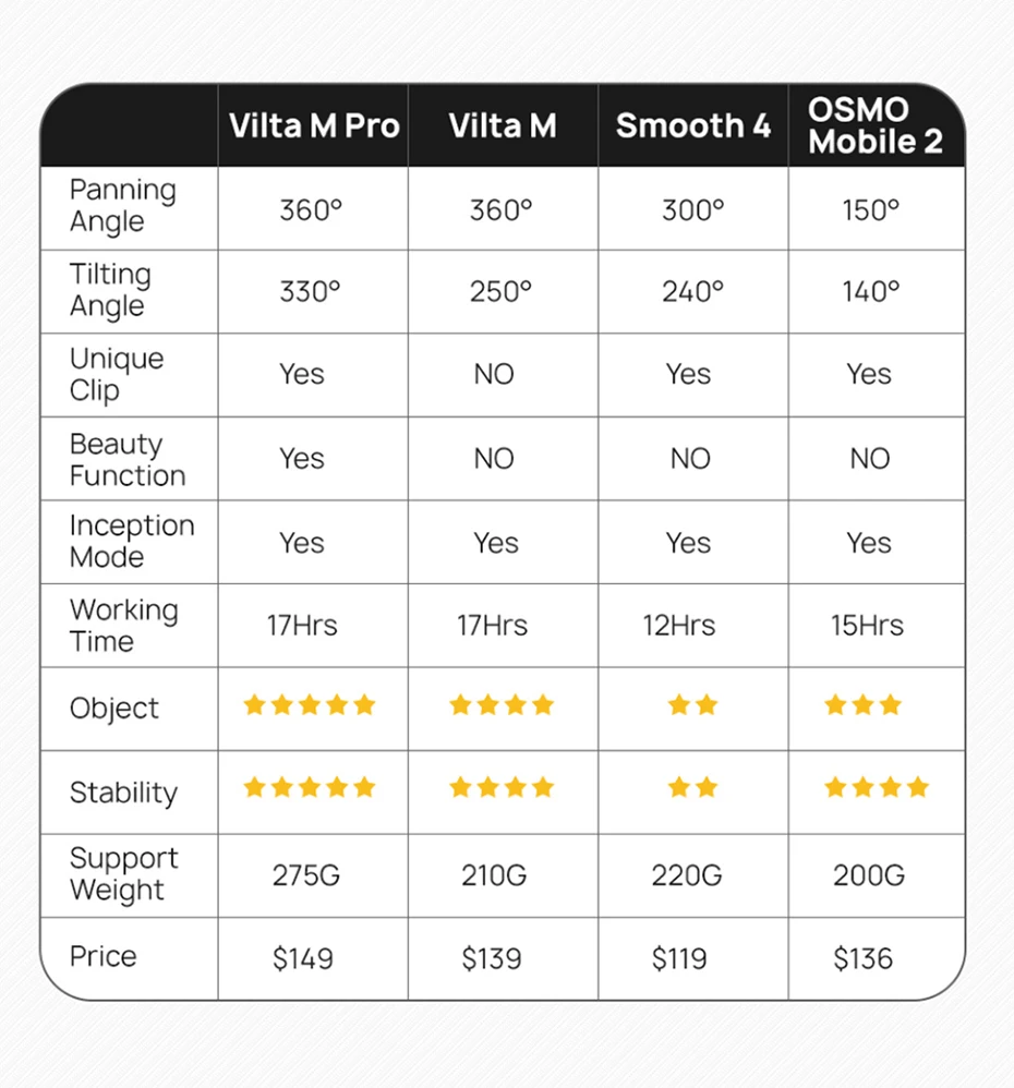 Freevision VILTA M Pro 3 Axis Gimbal смартфон стабилизатор для iPhone samsung w/фоллоу фокус и зум колесо