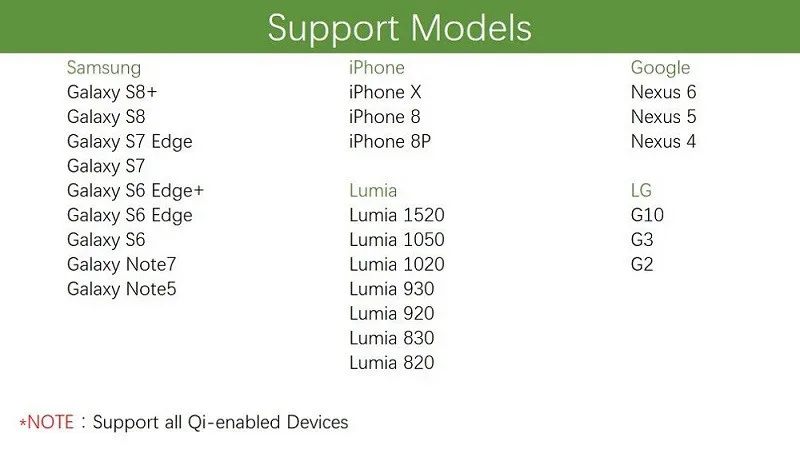 KEXU двойная катушка 10 Вт Qi Беспроводное зарядное устройство для iPhone X 8 10 Plus телефон быстрое зарядное устройство док-станция для samsung S8 S9 S9+ Note 8 7