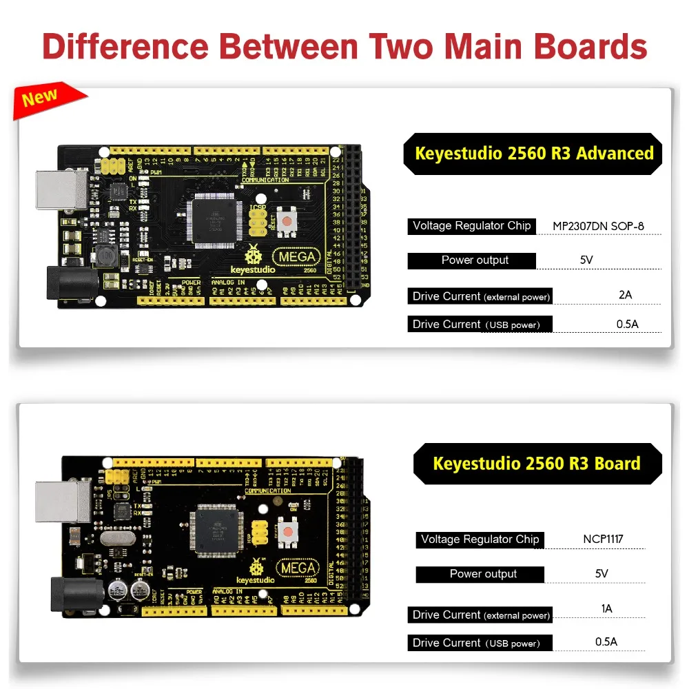 Günstige Neue Keyestudio Super Mega 2560 R3 Erweiterte 5V 2A MP2307DN SOP 8 + USB Kabel Für Arduino Mega