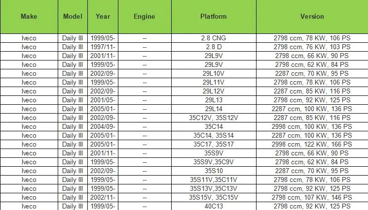 Для 80/487 IVECO-OM ежедневно 2006-LAT. Раздвижные правый наружной ручки двери 500329761 500330806