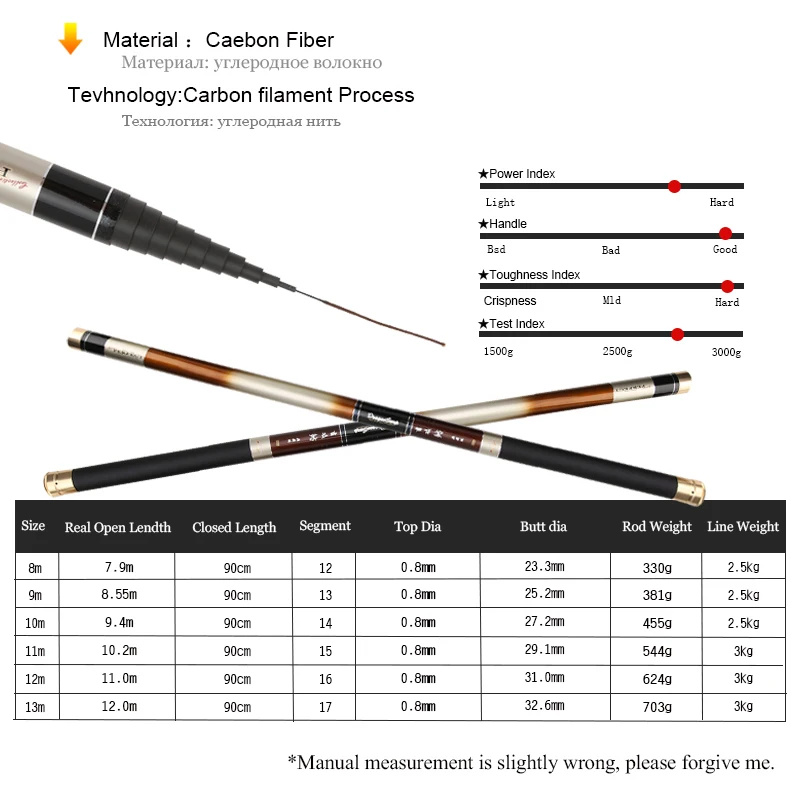 Удлиненные углеродного волокна ручной полюс высокое качество удочка 8/9/10/11/12/13 м высокоуглеродистая телескопическая супер светильник жесткий Карп Стержень