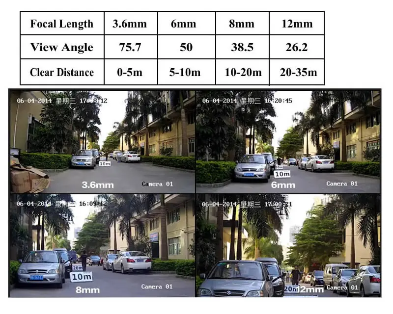 how to choose the lens