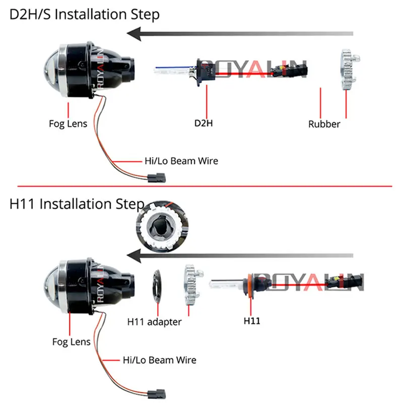 ROYALIN для Nissan регулируемые Противотуманные фары H11 объектив биксенон D2S Лампа проектор HID полностью металлические линзы Авто D2H лампы модернизации