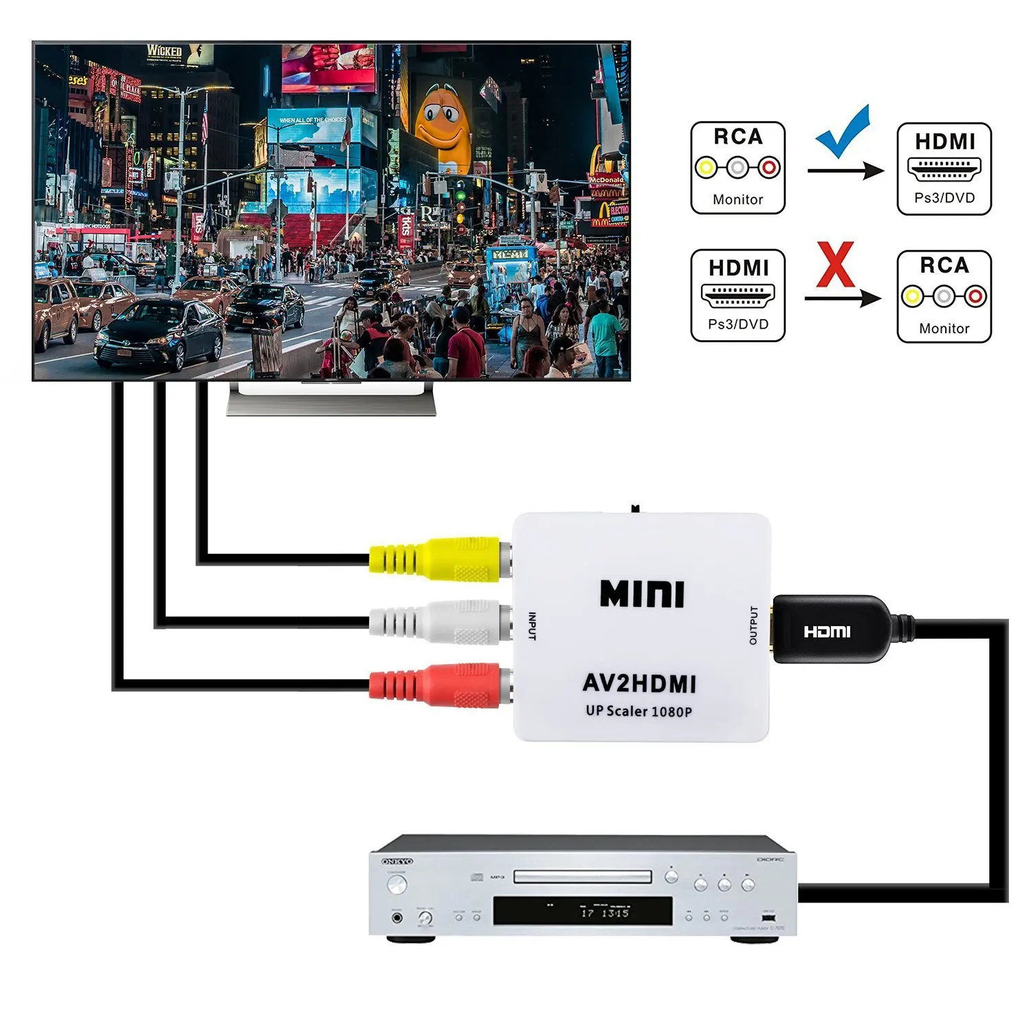 HFES RCA к HDMI Mini 1080 P RCA композитный видеосигнал AV к HDMI видео аудио конвертер адаптер Поддержка PAL, NTSC3.58, NTSC4.43, S