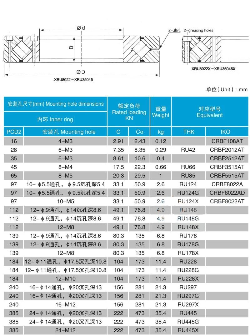 Подшипник поперечного ролика RU42UUCC0P5 Подшипники ABEC 5 RU42UUCC0 XRI2012UUCC0P5 Подшипники ABEC 5 XRI2012UUCC0 поворотный подшипник манипулятор проигрыватели